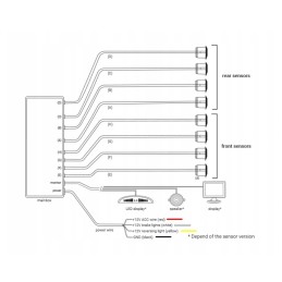 8 parkeersensoren, tentoonstelling, controle eenheid, set