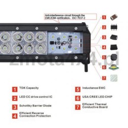 Arbetslampa cree LED IP67 36W