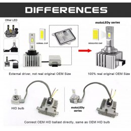 žárovky lED D2S CANBUS 2ks Nová homologace