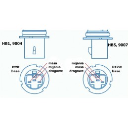 lED lemputė HB5, 9007 9V-32V CANBUS CSP 2 vnt