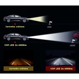 becuri LED H12 9V-30V CANBUS CSP set Nou