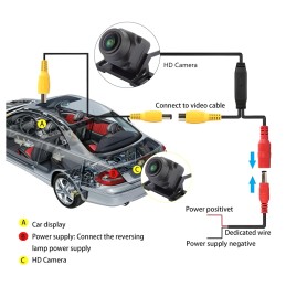 Mini 170 CVBS/AHD reversing and parking camera