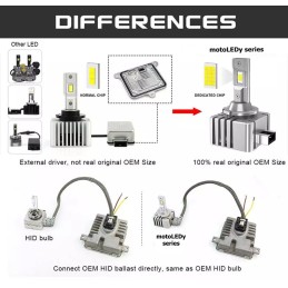 LED lemputės D8S CANBUS rinkinys Nauja homologacija 20000lm