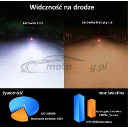 LED žiarovka H7 24V-50V CANBUS 7000lm 2 ks TIR