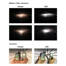 LED H4 9V-32V CANBUS CSP becuri set nou